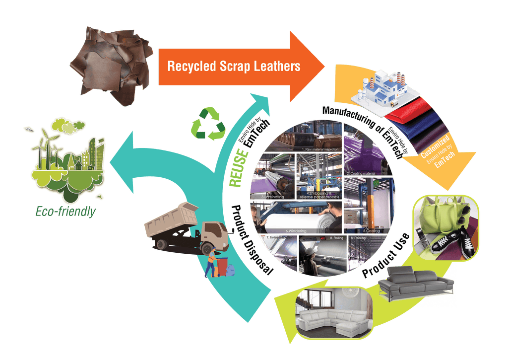 Environmental Material Technology | Enviro Hide by EmTech ...